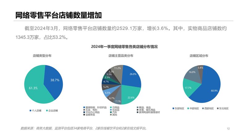 亚马逊代运营：揭秘从入驻到运营的完整路径